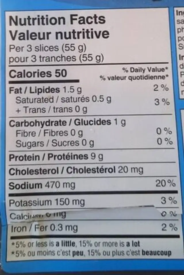 Jambon fumé nutrition facts table