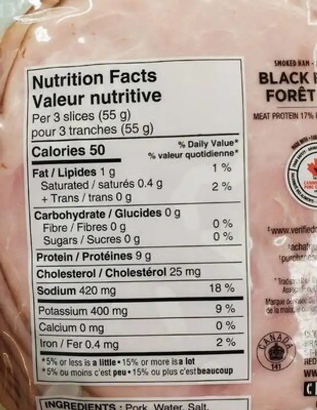 Jambon nutrition facts table