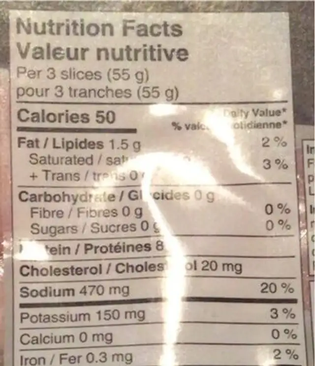 Cooked ham nutrition facts table