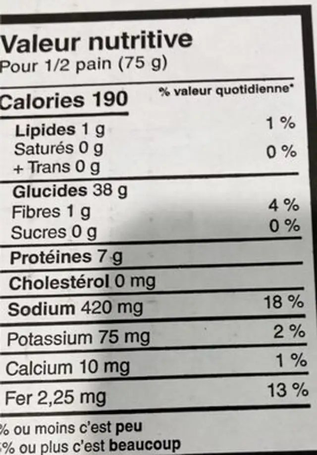 Baguettines nutrition facts table