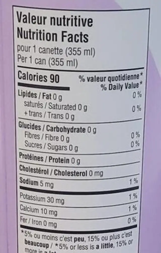 Shape nutrition facts table