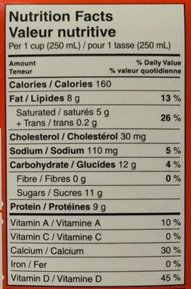 milk nutrition facts table
