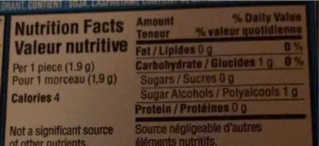 Gums nutrition facts table