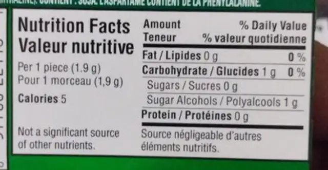Gomme nutrition facts table