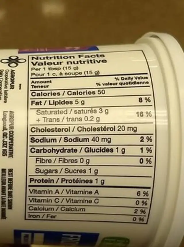 Cream cheese nutrition facts table