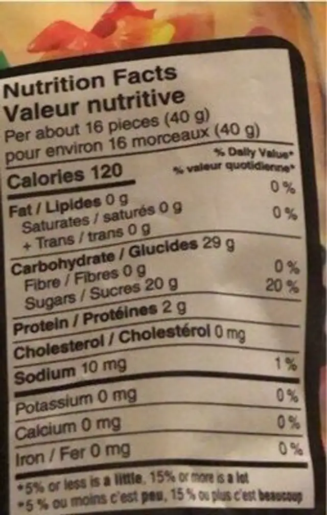Gummy bears nutrition facts table