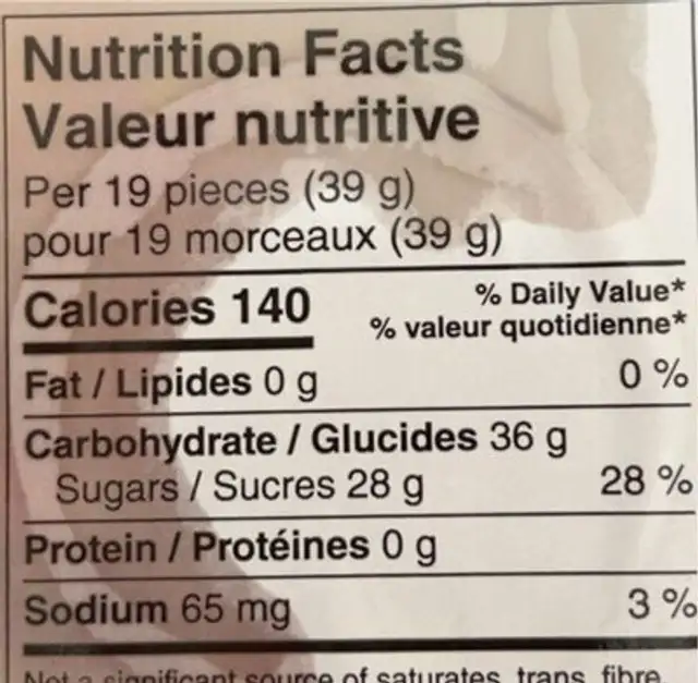 Candy corn nutrition facts table
