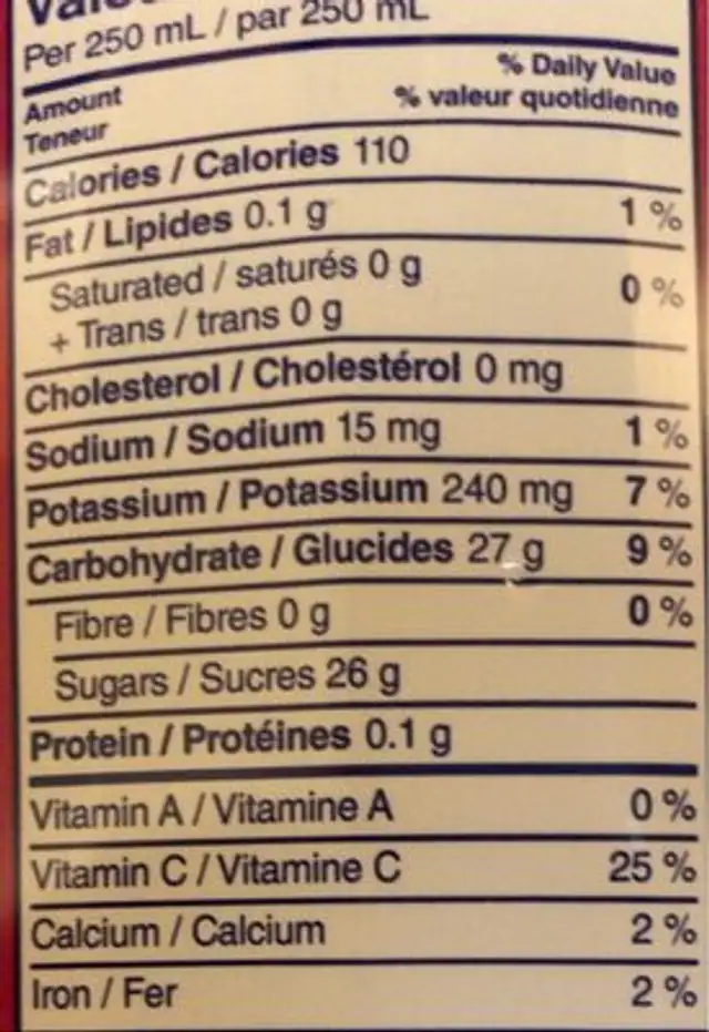 Summer berry nutrition facts table