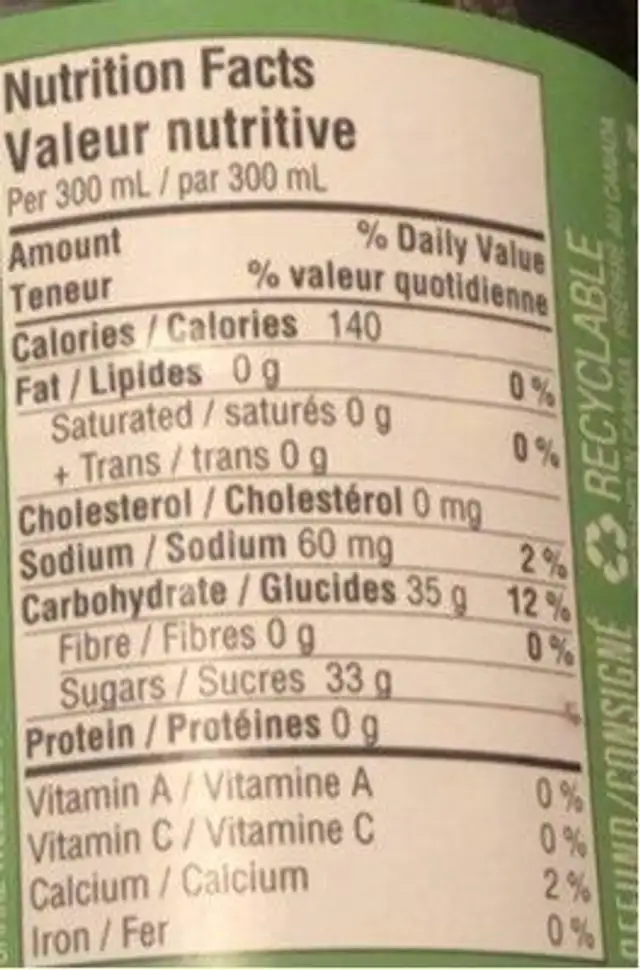 Grape Cocktail nutrition facts table
