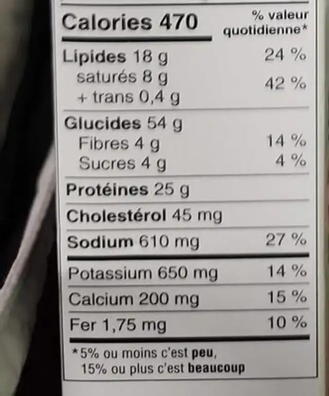Ricotta Lasagna nutrition facts table