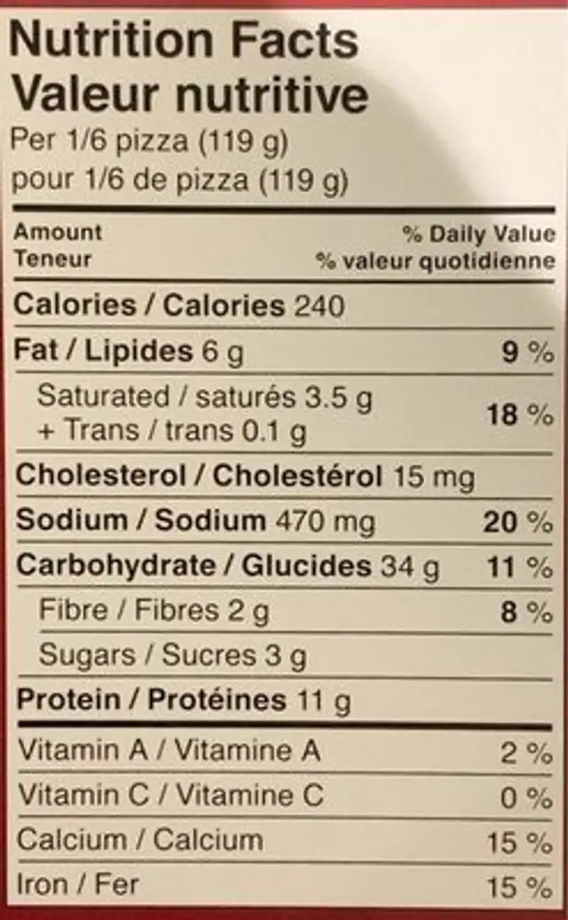 Pizza nutrition facts table