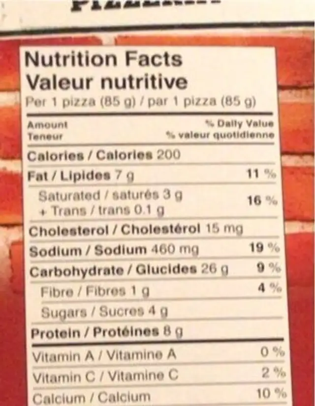 Pizza nutrition facts table