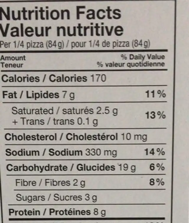 Pizza nutrition facts table