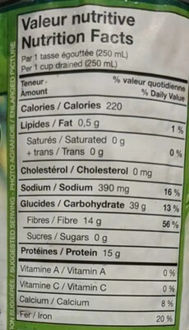 Haricots rognons rouges nutrition facts table