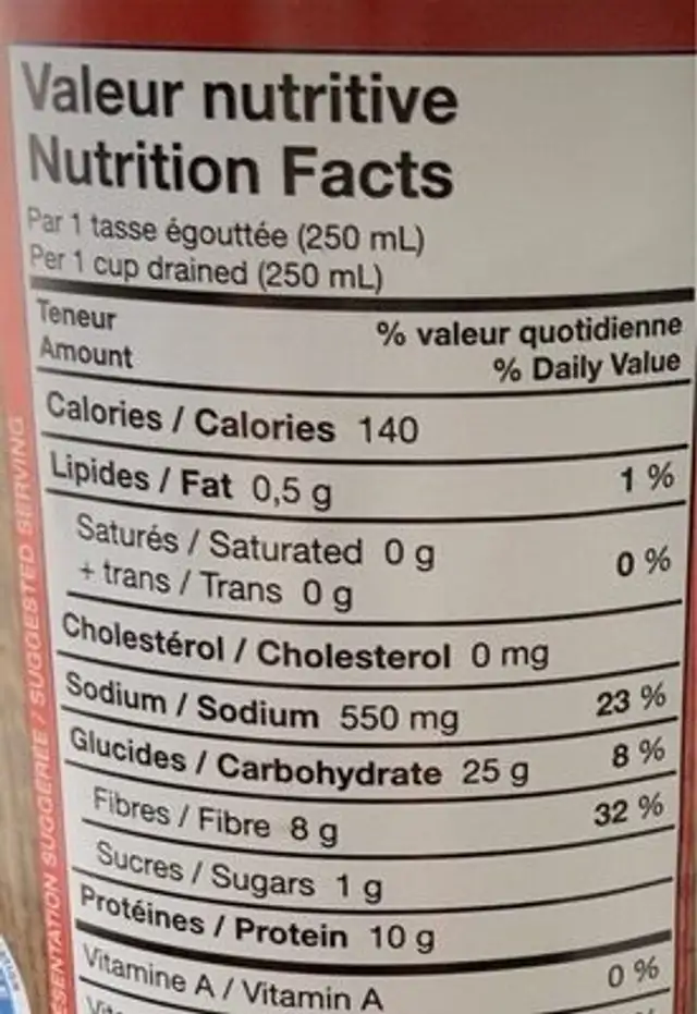 Green baby lima beans nutrition facts table