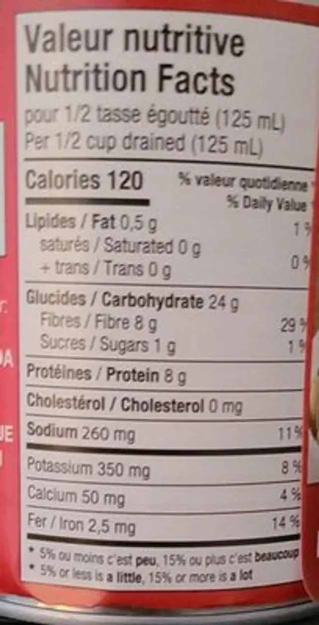 Flageolet beans nutrition facts table