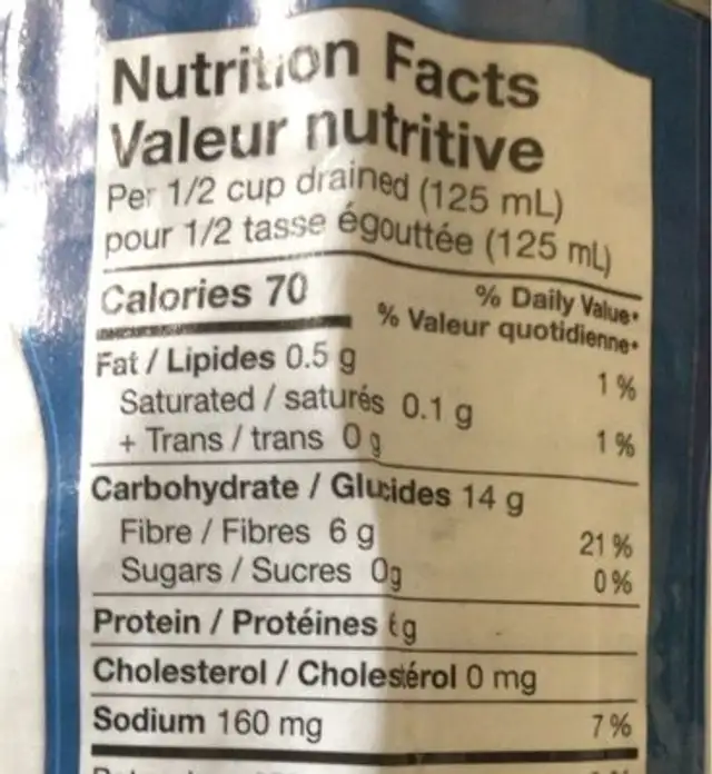 Feves gourganes nutrition facts table