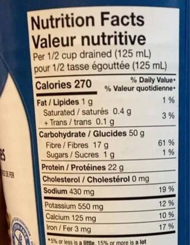 Faba beans nutrition facts table