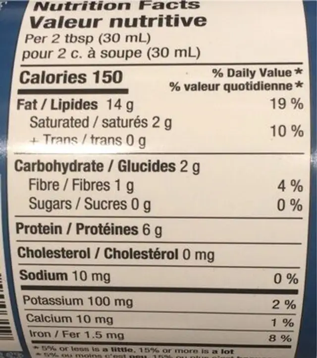 Tahini nutrition facts table