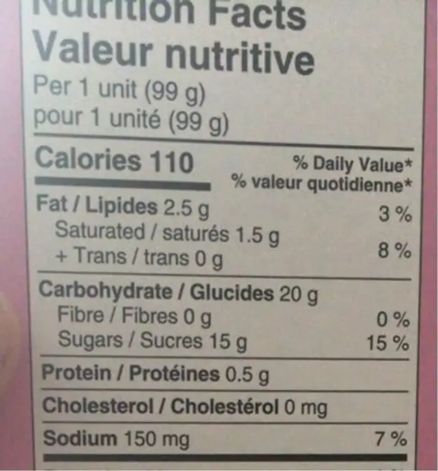 Magie de la licorne nutrition facts table