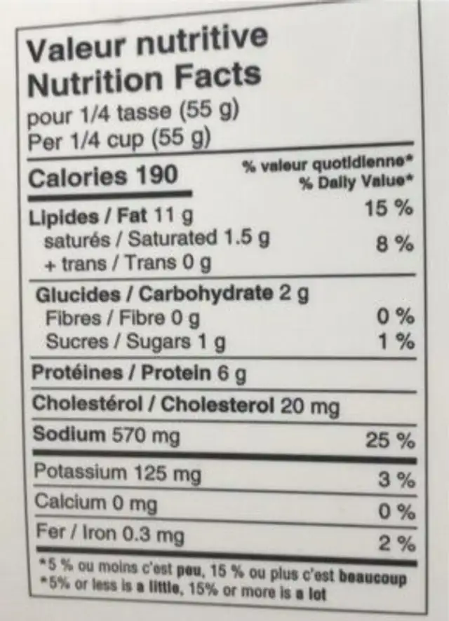 Ham sandwich filling nutrition facts table