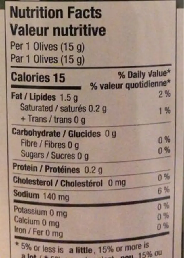Green olives nutrition facts table
