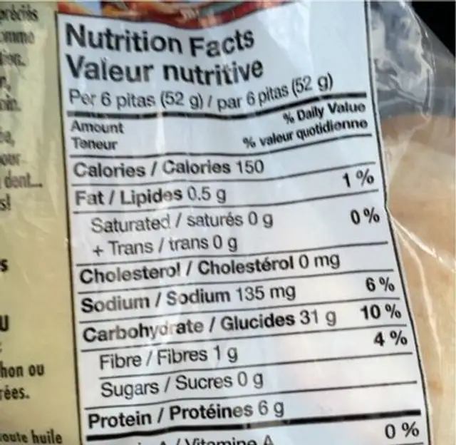 Mini White Pita nutrition facts table