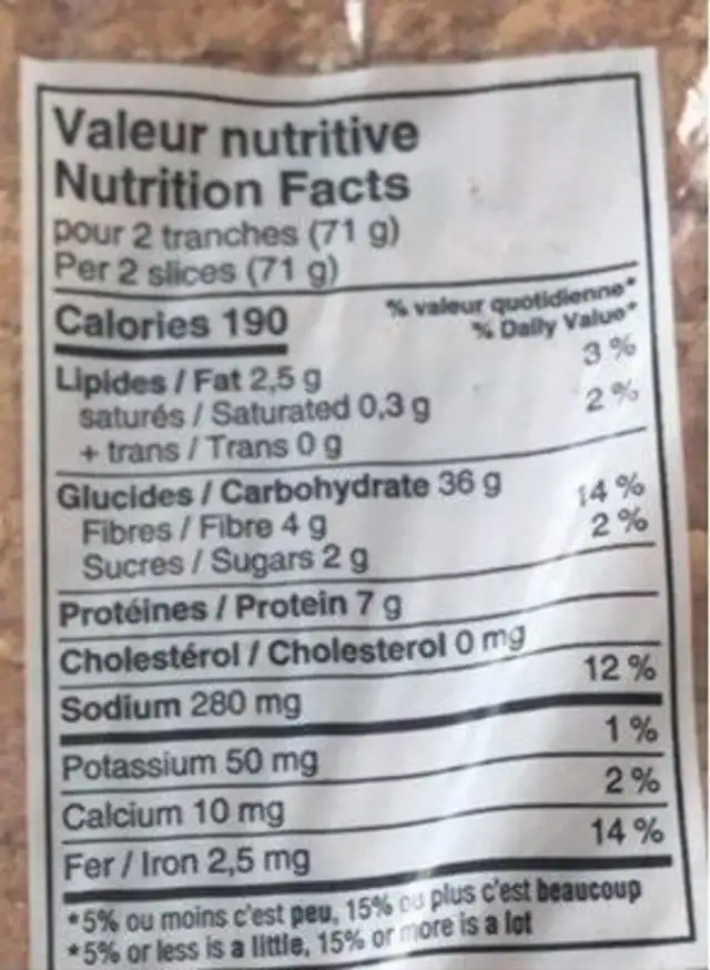 Bread nutrition facts table