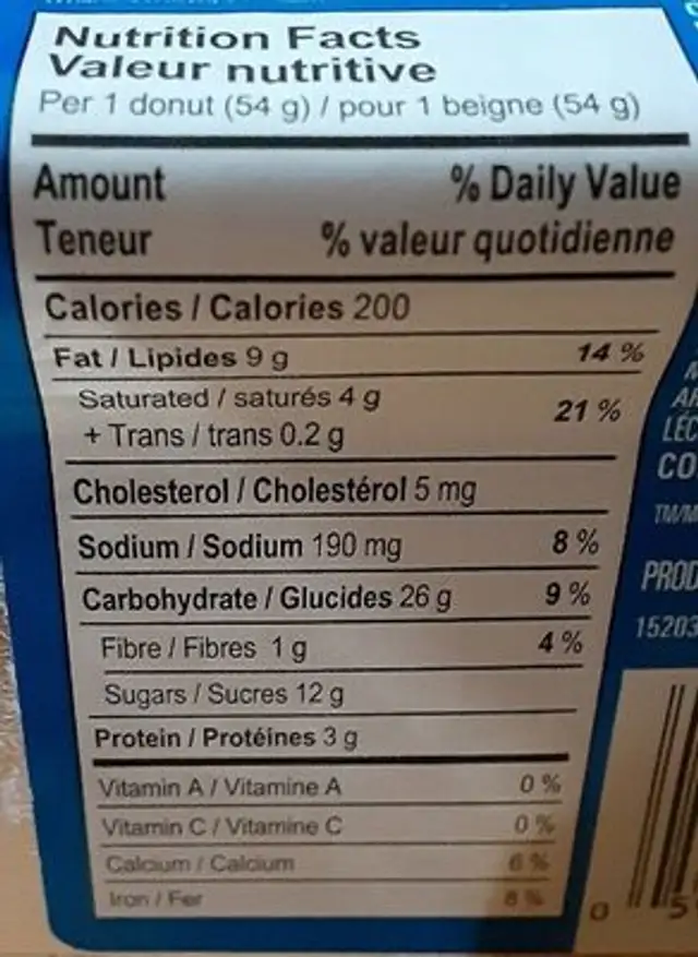 Glazed Donuts nutrition facts table