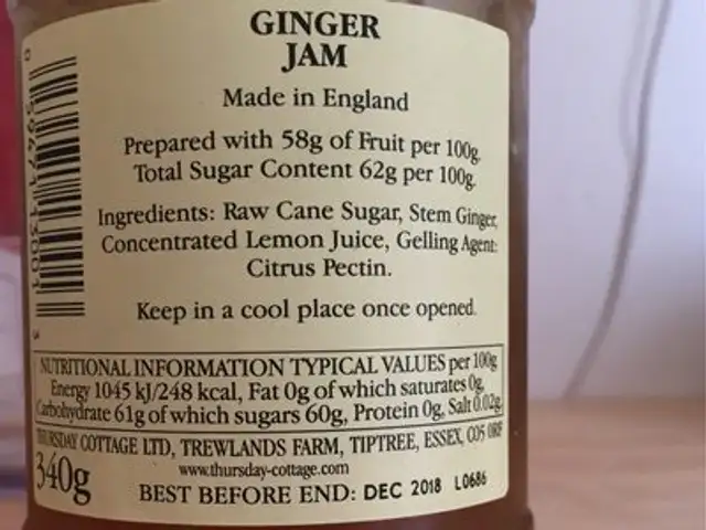 Ginger Jam nutrition facts table