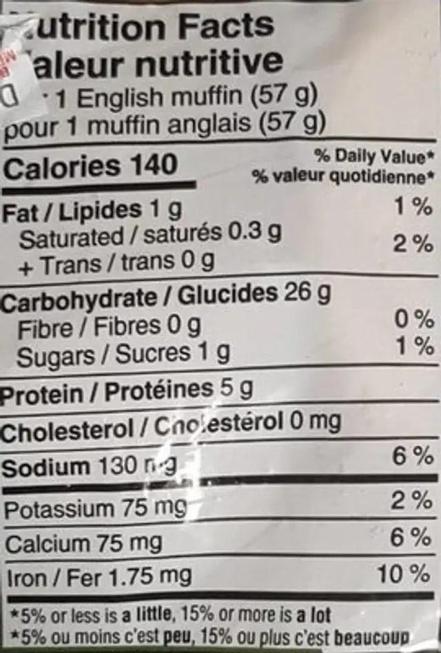 Plain English Muffin nutrition facts table