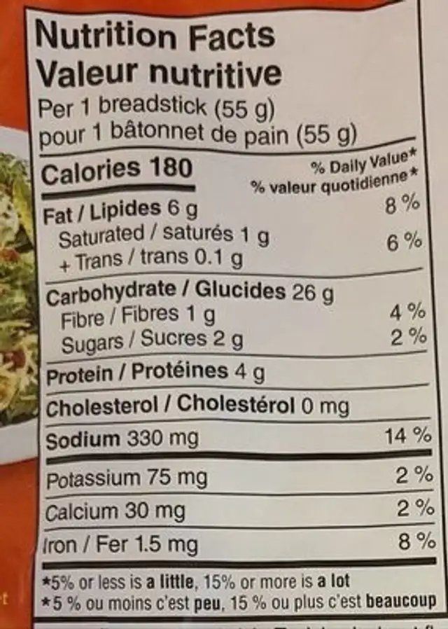 Bread Sticks nutrition facts table
