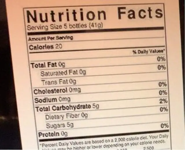Wax bottles nutrition facts table