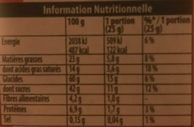 Petits coeurs nutrition facts table