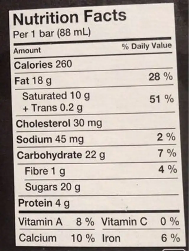 Ice cream nutrition facts table