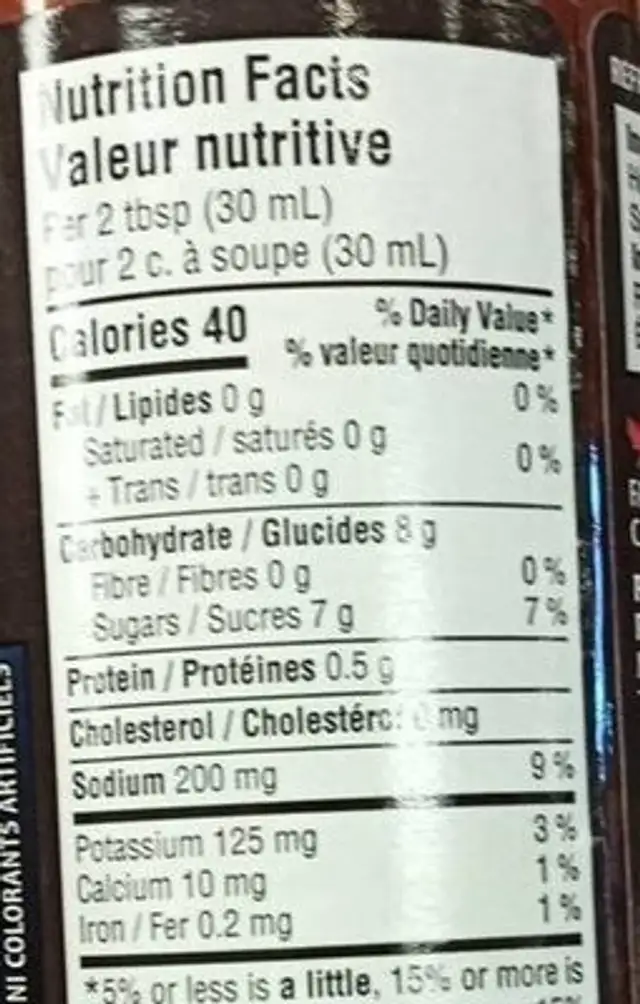 cocktail sauce nutrition facts table