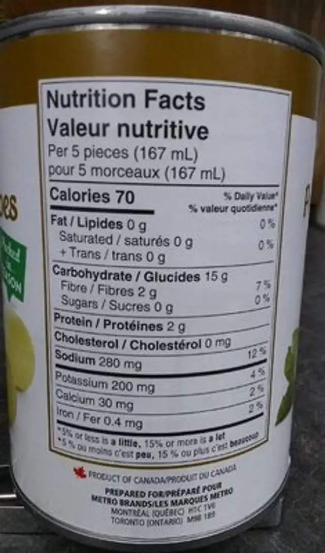 Pommes de terre blanches nutrition facts table