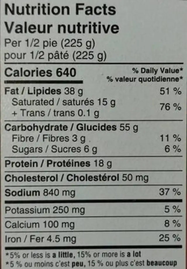 Pâté au poulet nutrition facts table