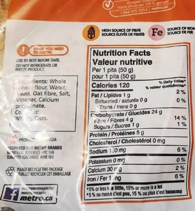 Pita nutrition facts table
