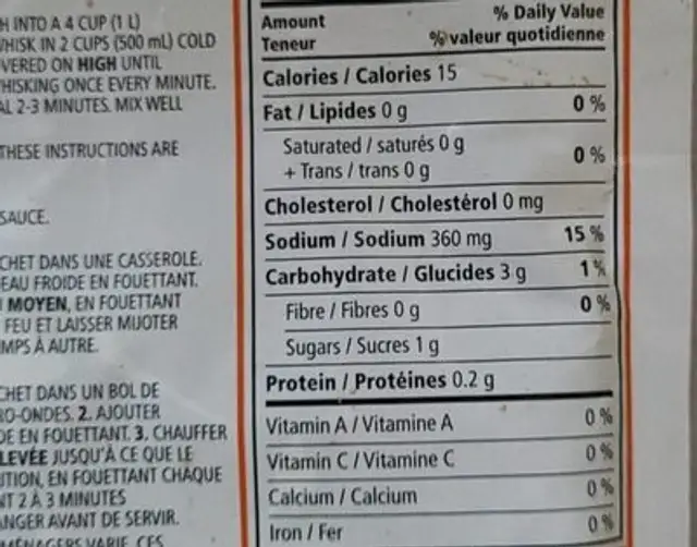 Bbq sauce nutrition facts table
