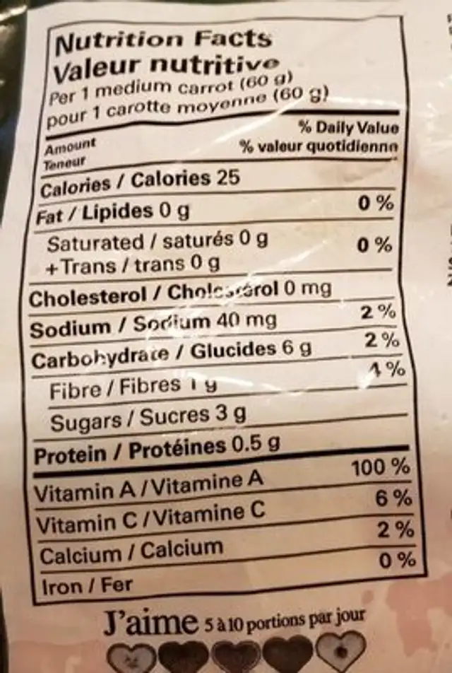 Carottes nutrition facts table