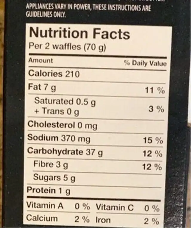 Waffles nutrition facts table