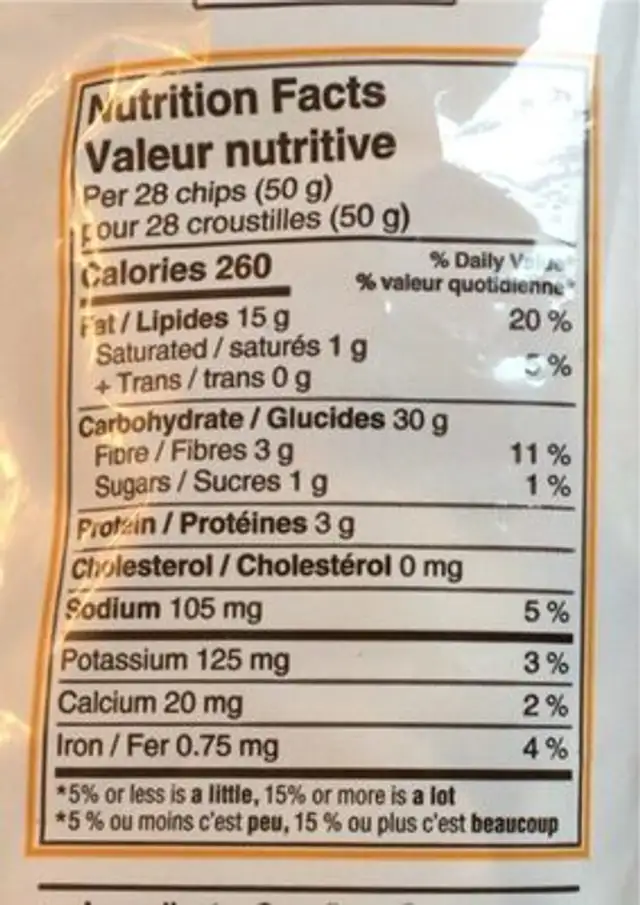 Tortilla nutrition facts table