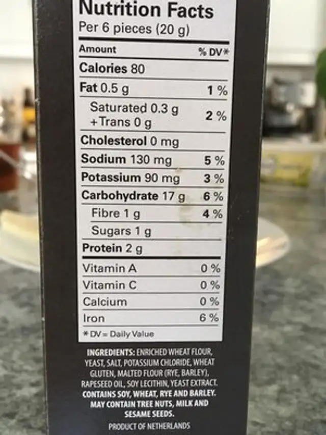 Melba toast nutrition facts table