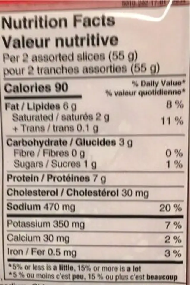 Jambon cuit haché et pain de viande simili poulet nutrition facts table