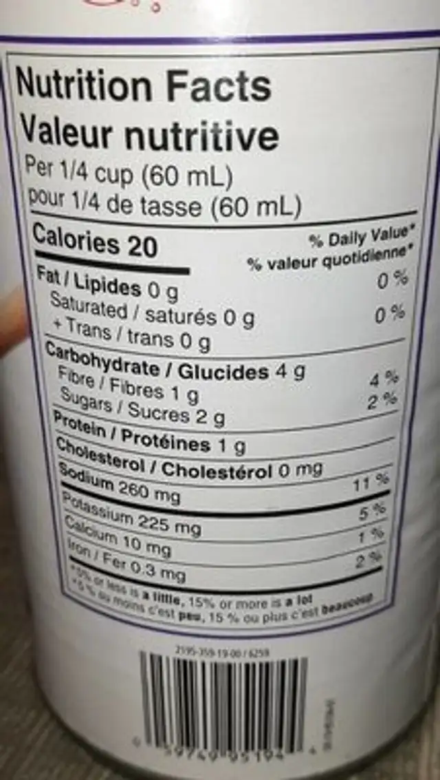 Ail rôti nutrition facts table