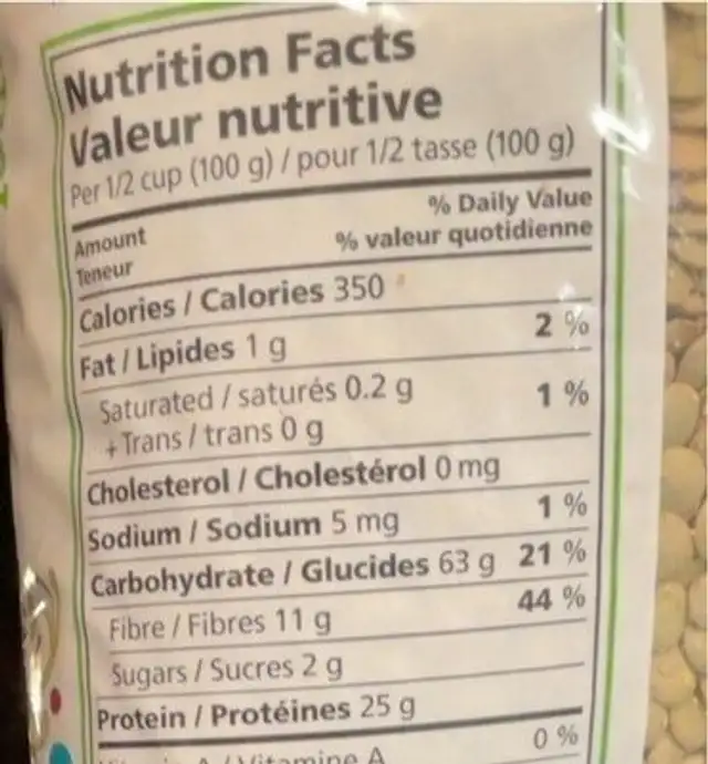 Green lentils nutrition facts table