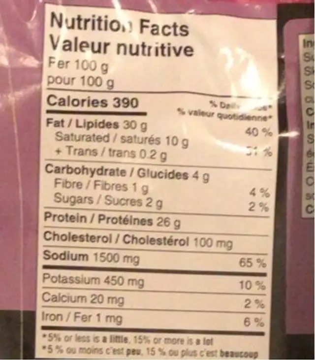 Saucisson sec ail rôti nutrition facts table