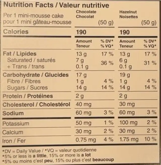 Mini Mouse nutrition facts table