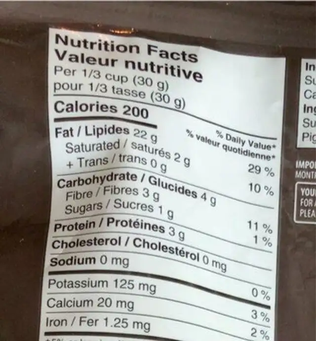 Irresistable nutrition facts table